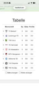 Teamreaktion TSV Schülp